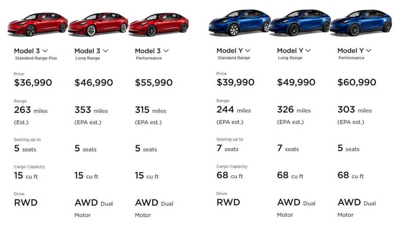 What Is The Base Price Of A Tesla
