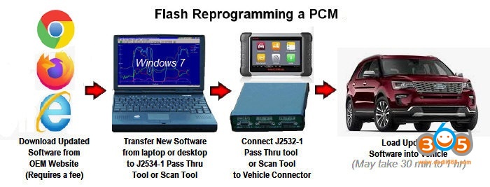 Where Can I Get My Ecm Reprogrammed