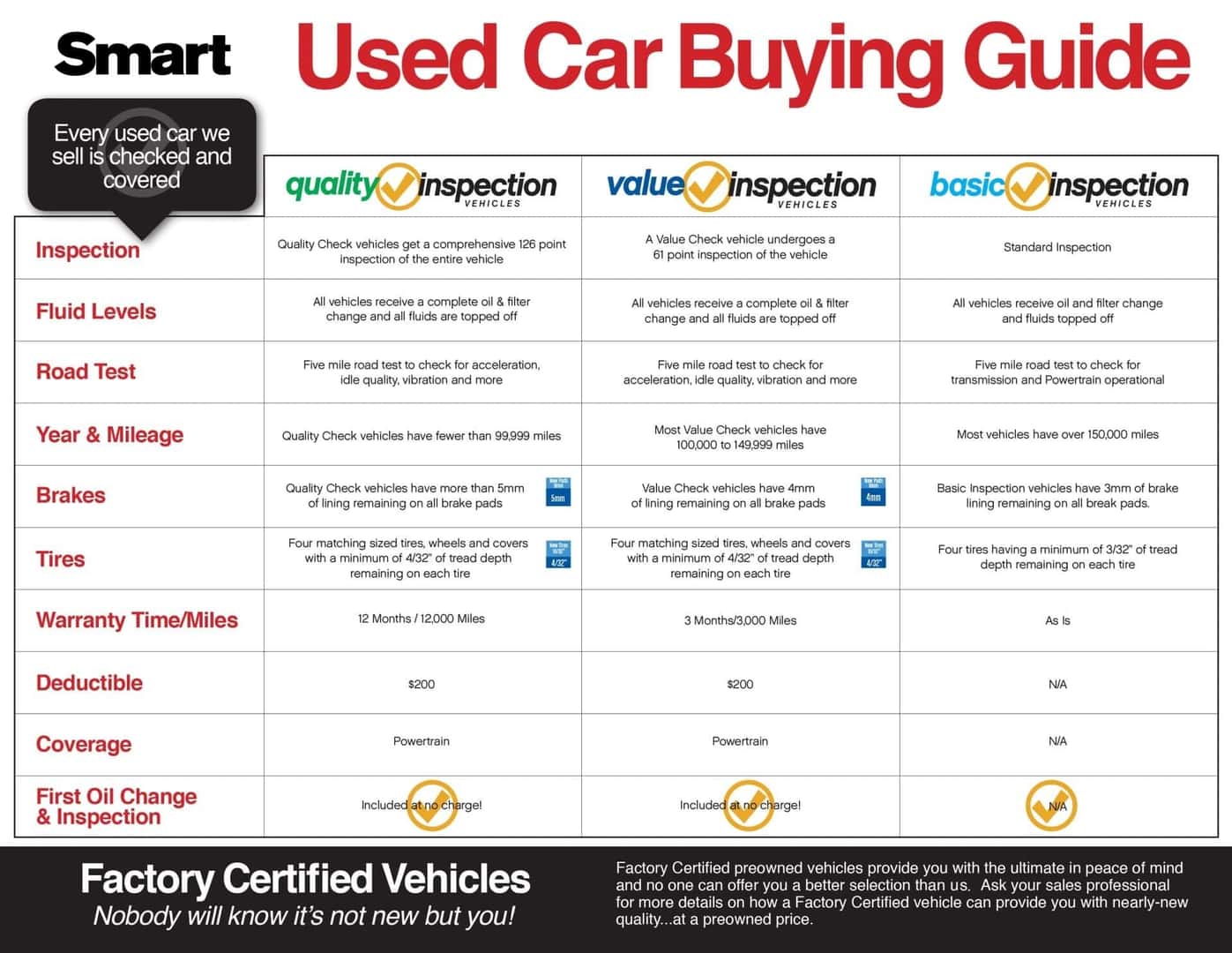 How To Get Warranty On Used Car