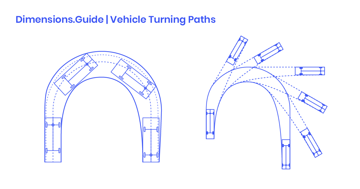 Average Turning Radius Of Car