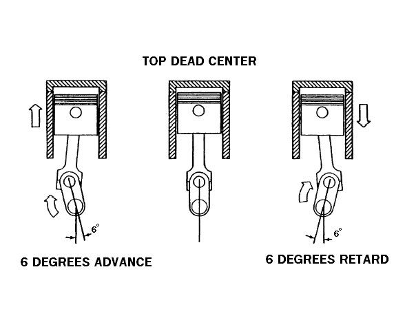 How To Find Tdc On Compression Stroke Video 101: How to Find Top Dead Center - OnAllCylinders