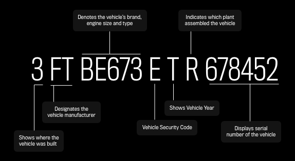 Mopar Warranty Lookup By Vin