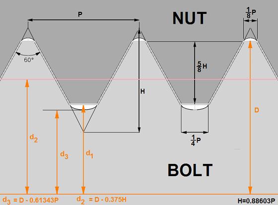 Seat Bolt Thread Pitch And Shear Strength Calculations