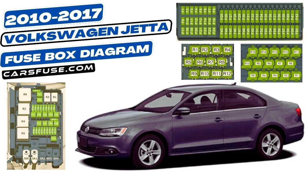2010 Volkswagen Jetta Fuse Box Diagram