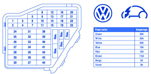 2005 Volkswagen Beetle Fuse Box Diagram