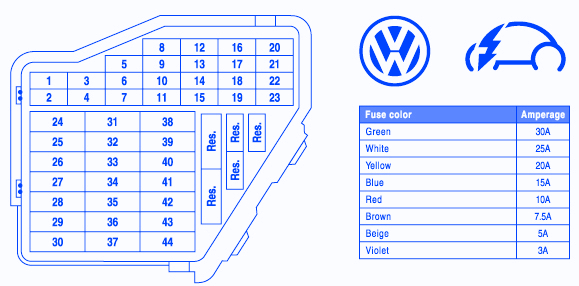 2004 Volkswagen Beetle Fuse Box Diagram