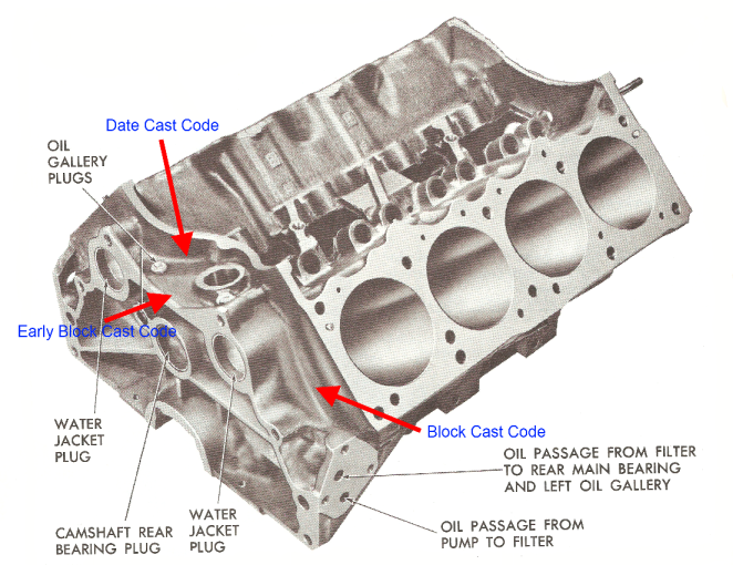 Vin Number On Engine Block