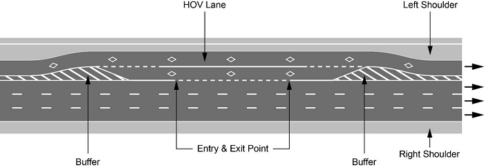 When Is It Legal To Enter An Hov Lane
