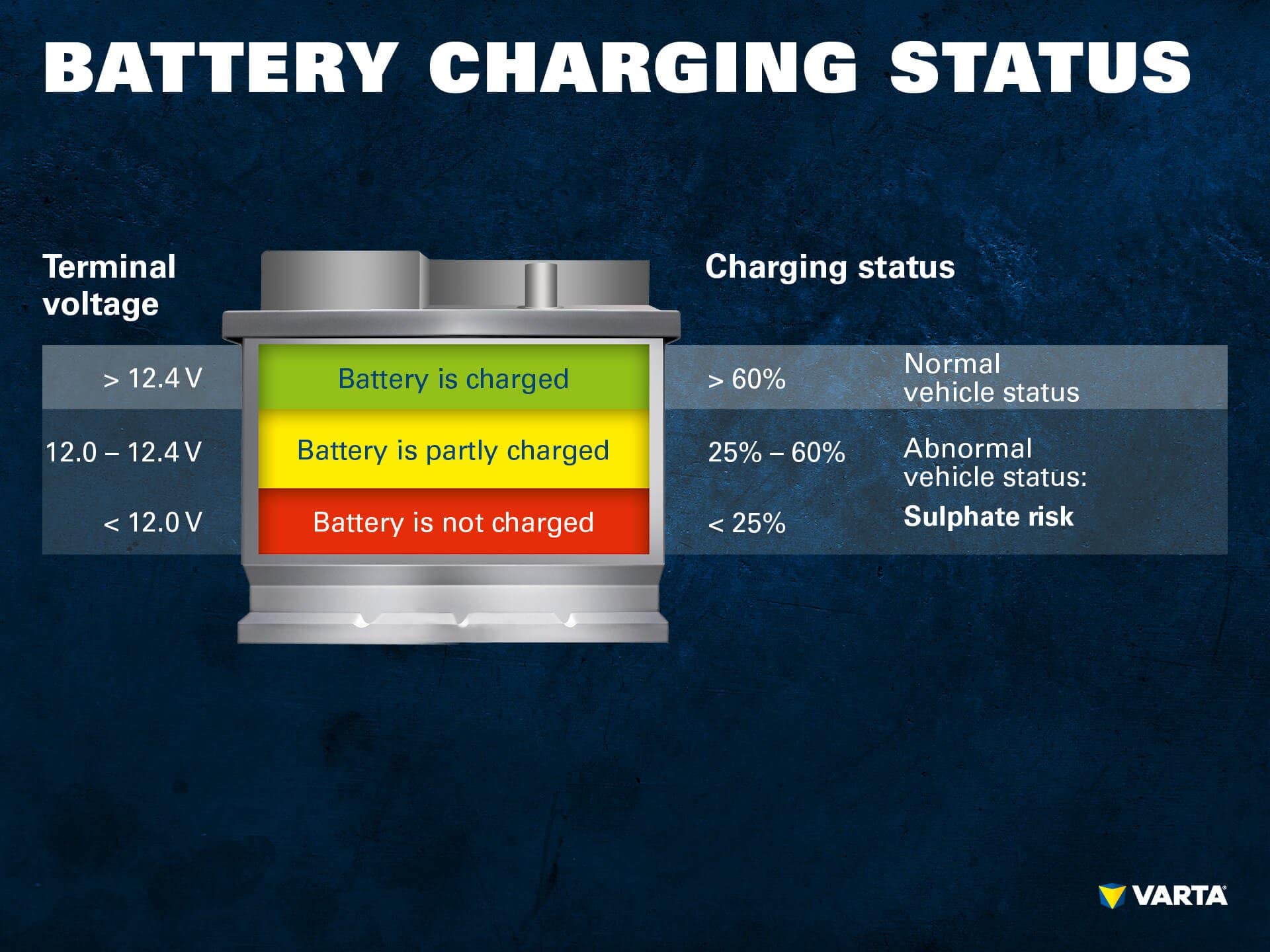 What Battery Does My Car Need