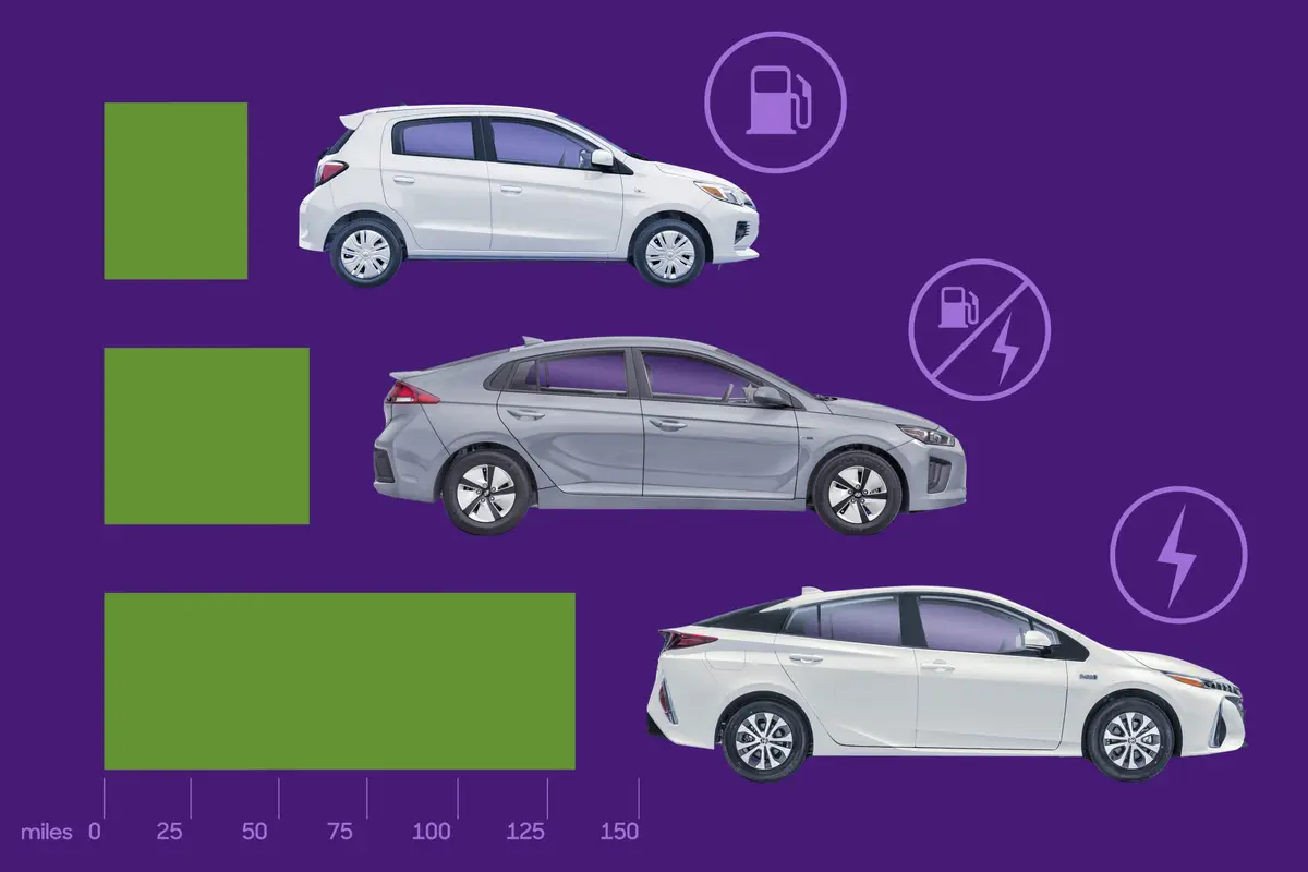 What Car Has The Most Mpg