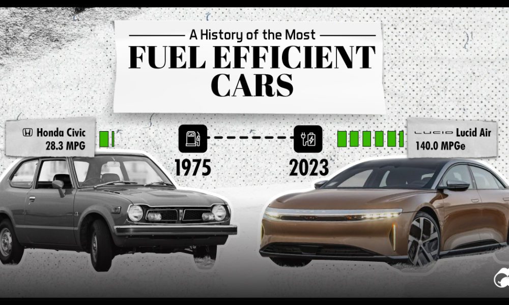 How To Get The Most Mpg
