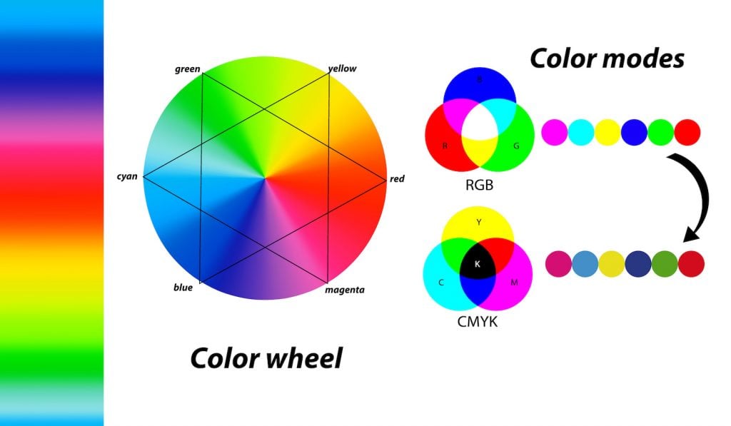 What Colors Do Red And Blue Make