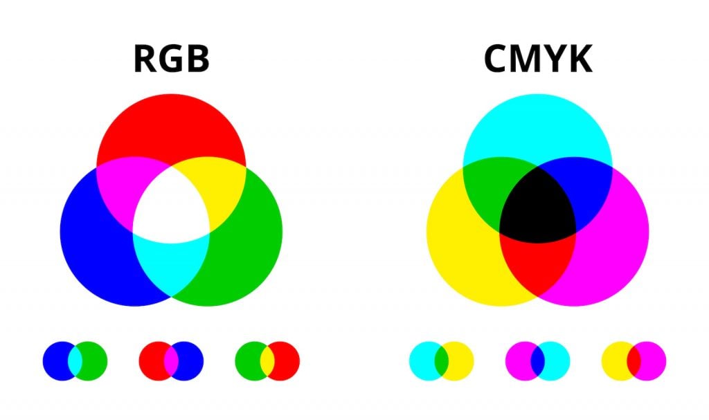 Green Plus Red Makes What Color