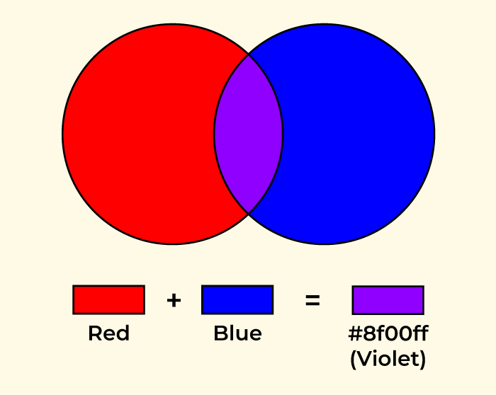 Red And Blue Make What Color