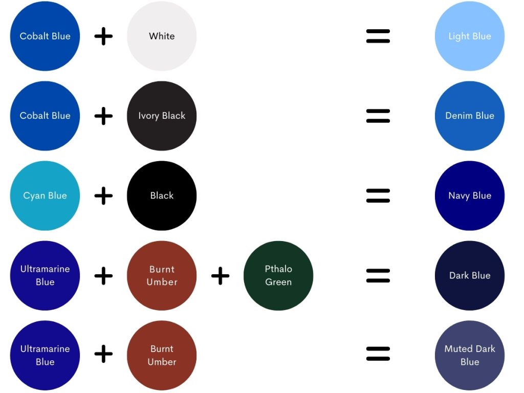 What Two Colours Make Dark Blue