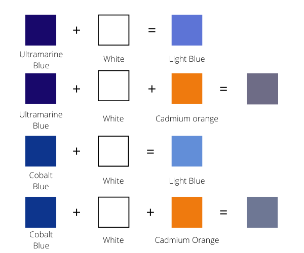 What Two Colours Make Light Blue