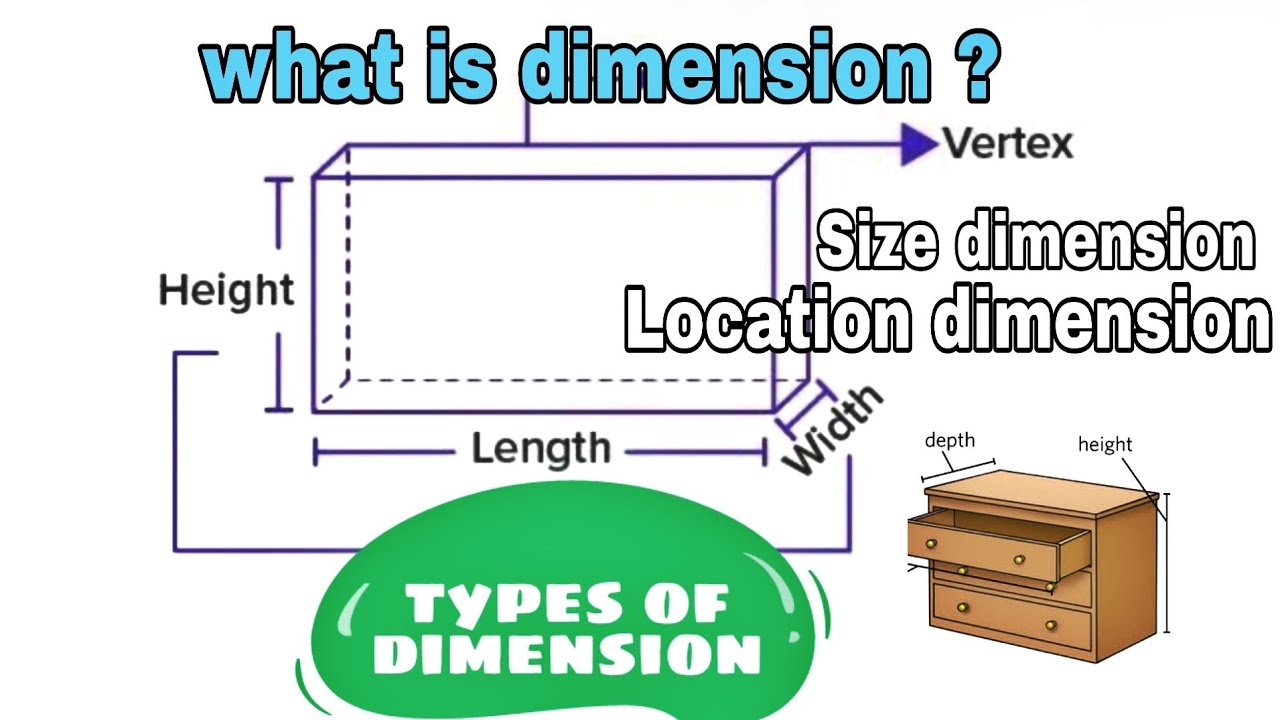 What Order Do Dimensions Go In