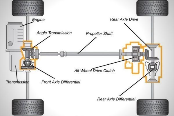What Does The 4x4 On A Truck Mean