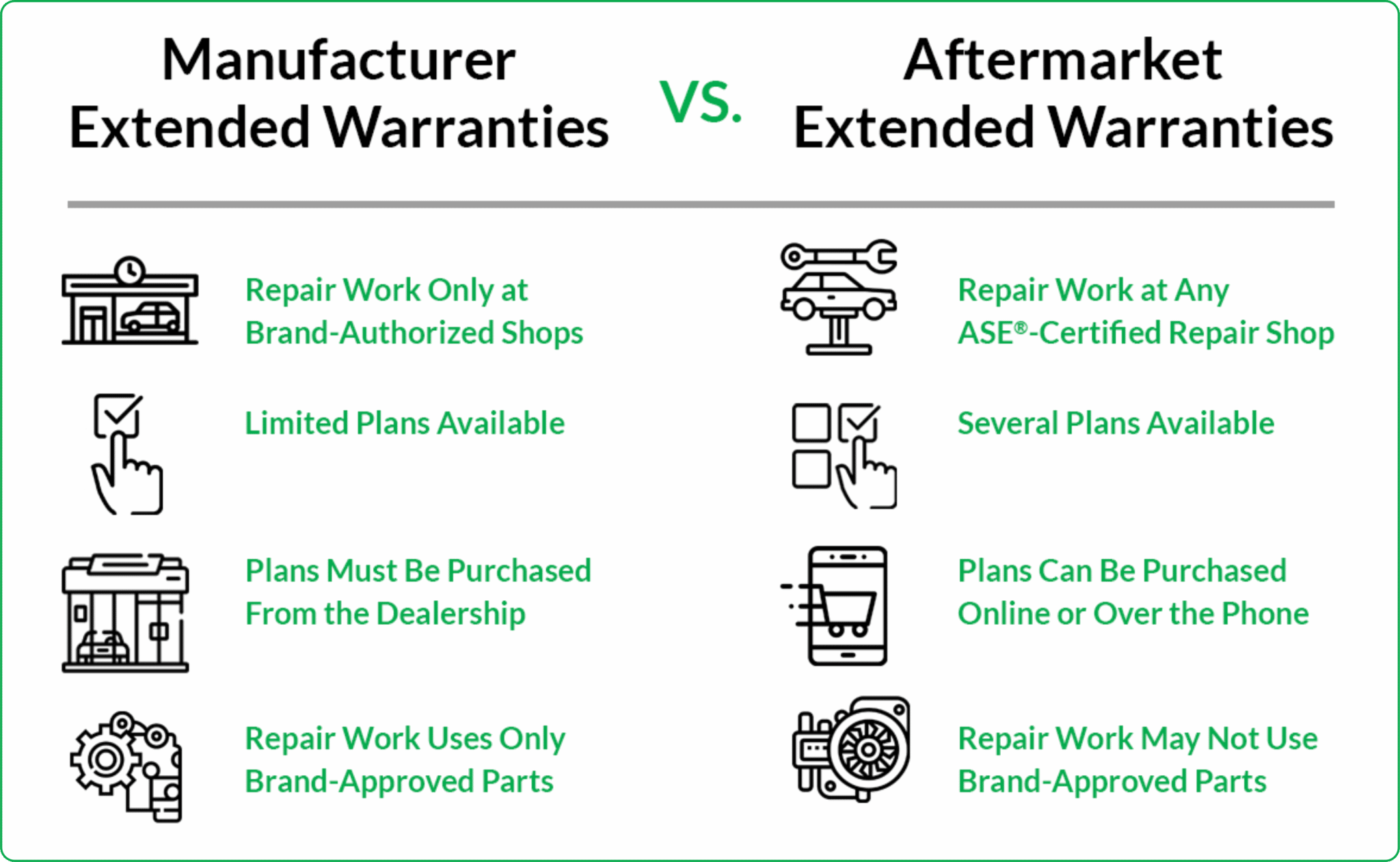 What Does A Car Warranty Cover