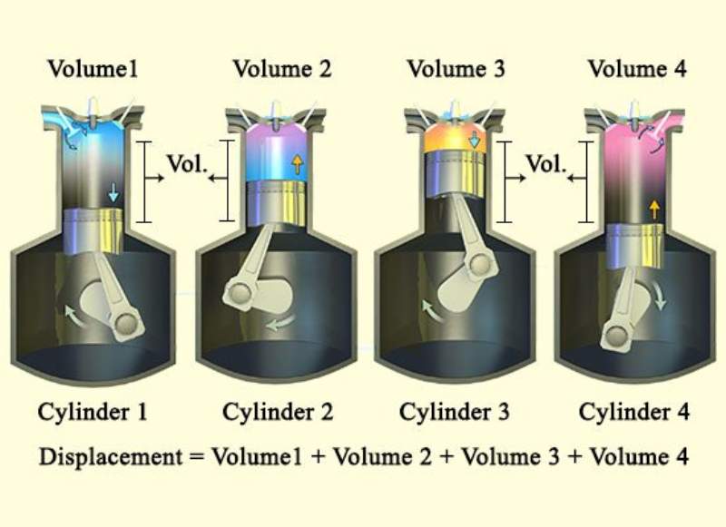 What Are Liters In An Engine
