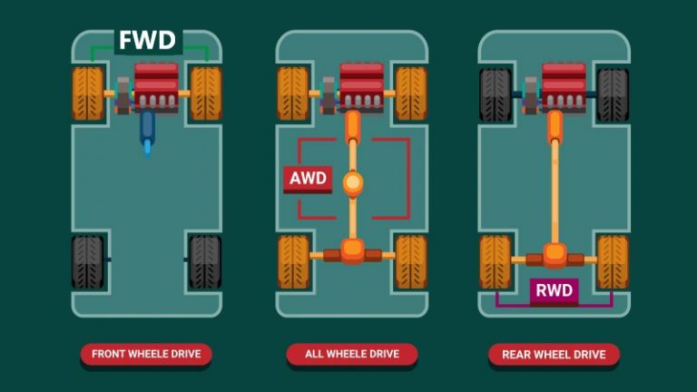 What Does Fwd Mean For Cars