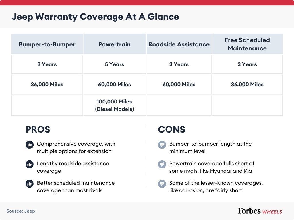 What Is Factory Warranty On A Car