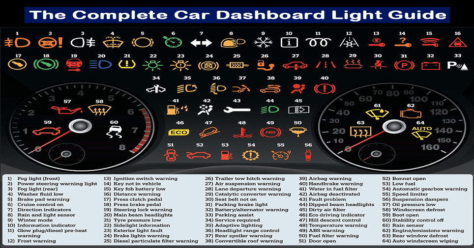 What Do Lights Mean On Dashboard