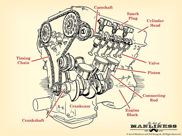 How Do I Know What Engine I Have