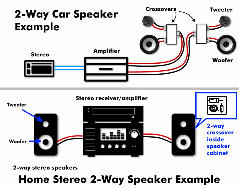 What Is A Crossover For Car Audio