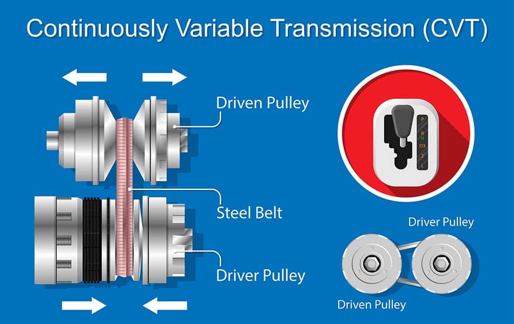 What Does Cvt Means In Cars