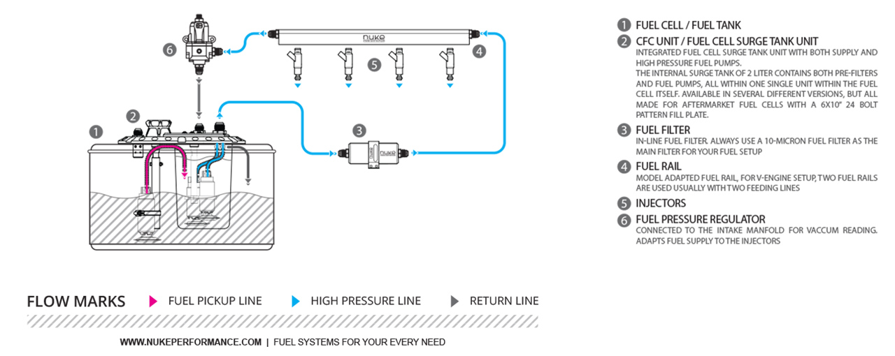 What Is A Surge Tank In A Car