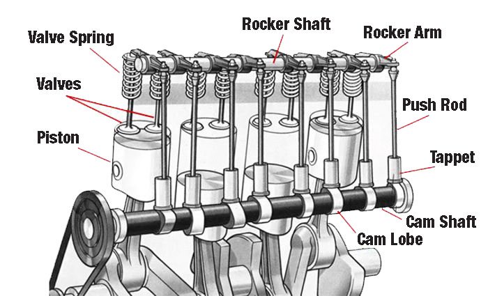 What Is A Rocker Arm In A Car