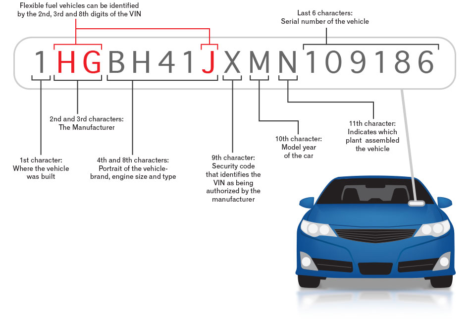 Where Do I Find The Vin Number For My Car