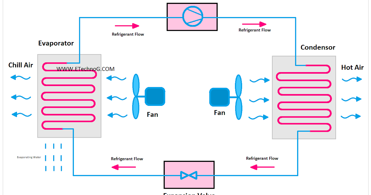 Basic Air Conditioning System Diagram