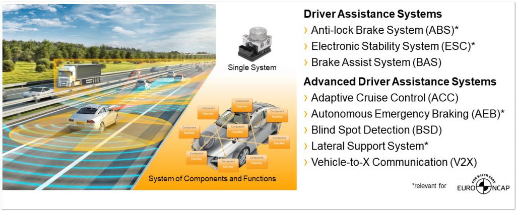 What Is An Aeb System On An Audi