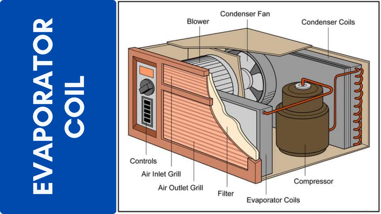 Where Is The Ac Evaporator Located