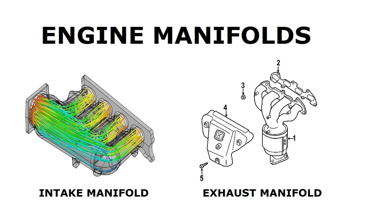 What Is A Intake On A Car