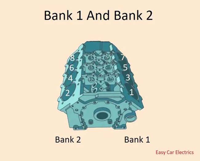 Are Bank 1 And Bank 2 O2 Sensors The Same