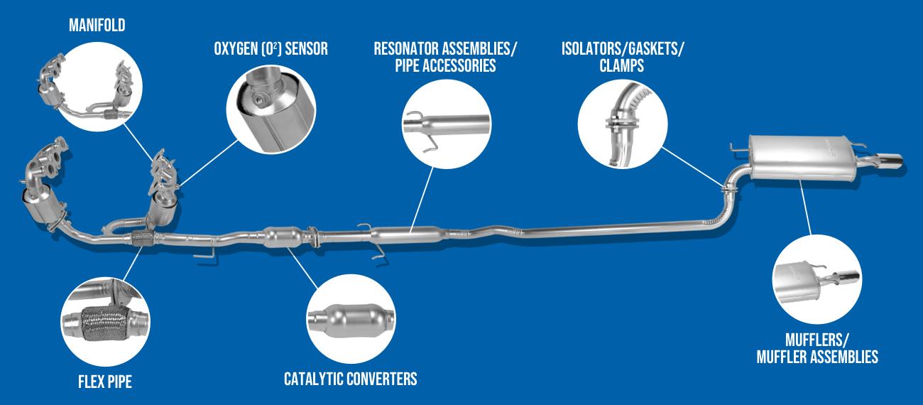 What Is Exhaust From A Car