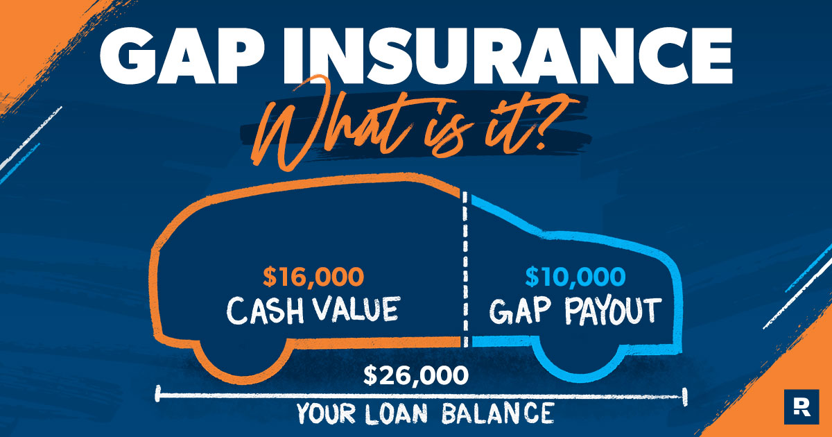 When Do You Need Gap Insurance