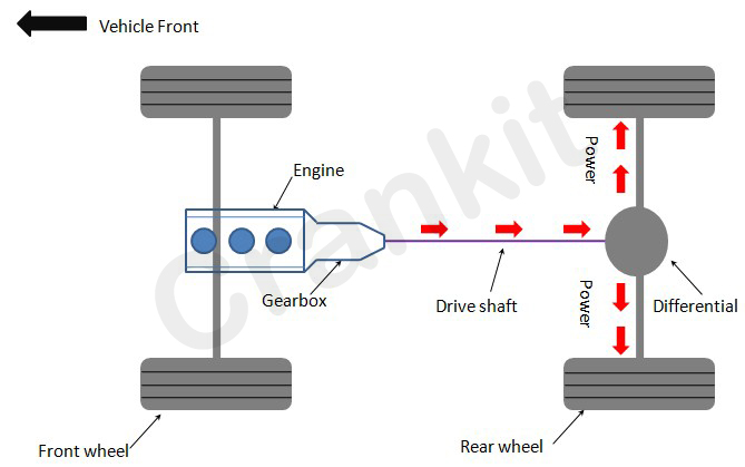 What Cars Have Rear Wheel Drive