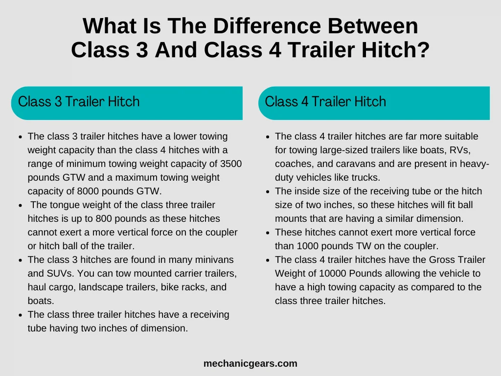 Elegant Difference Between Class 3 And Class 4 Trailer Hitch Photos