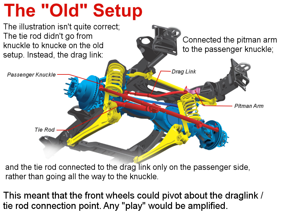 Death Wobble Dodge Ram 1500 Suspension Diagram