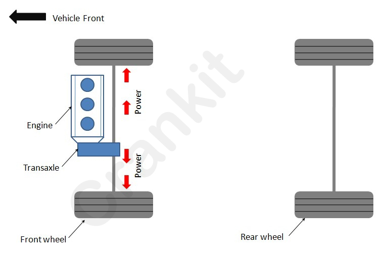What Is Front Wheel Drive Mean