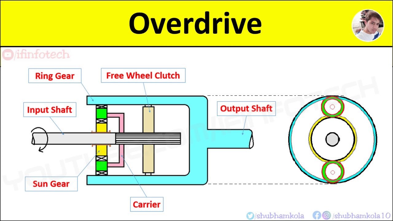 What Does Overdrive On A Car Mean