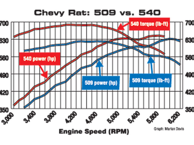 Horsepower And Torque Ratings For All Nissan 240sx Factory Engine Variants