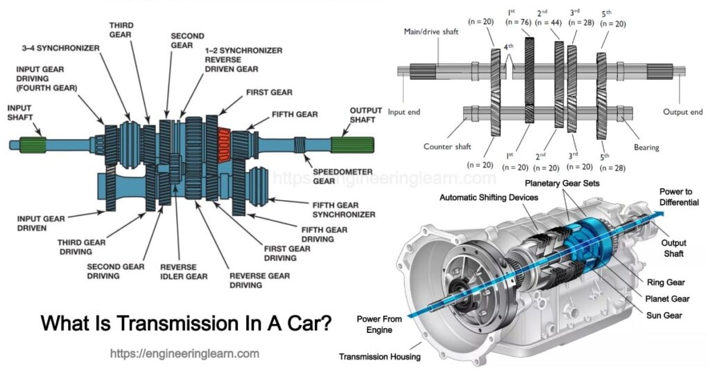 What Is The Transmission On A Car