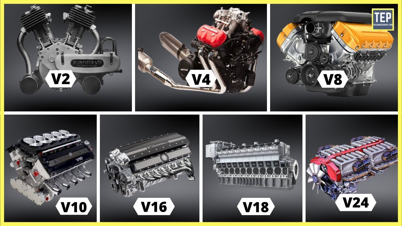 What Does V Mean In V8 Engine