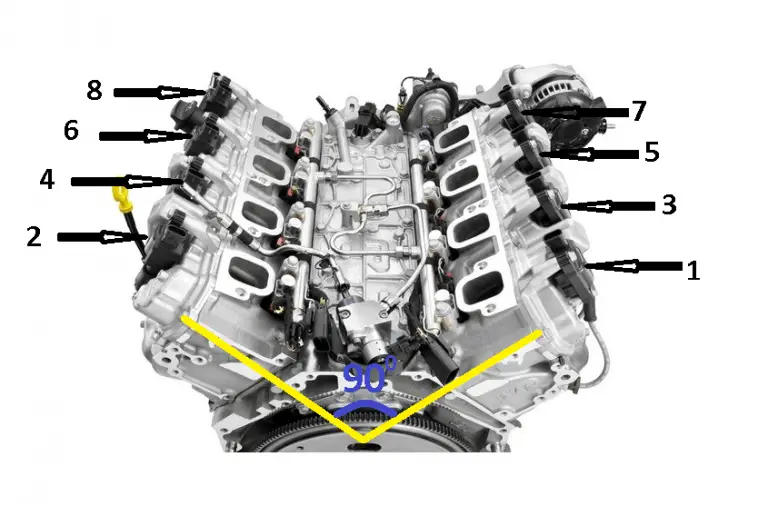 What Does V8 Mean In A Car