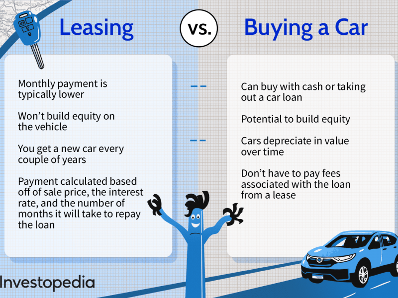 What To Know About Leasing A Car
